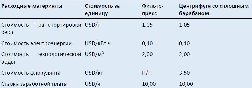 Декантерная центрифуга